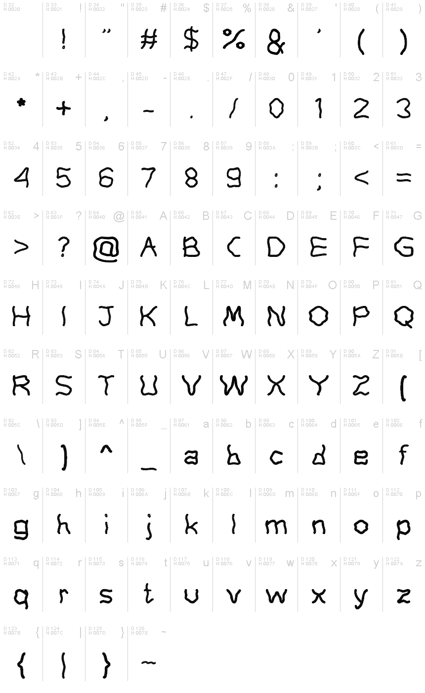 Basic Latin - charmap