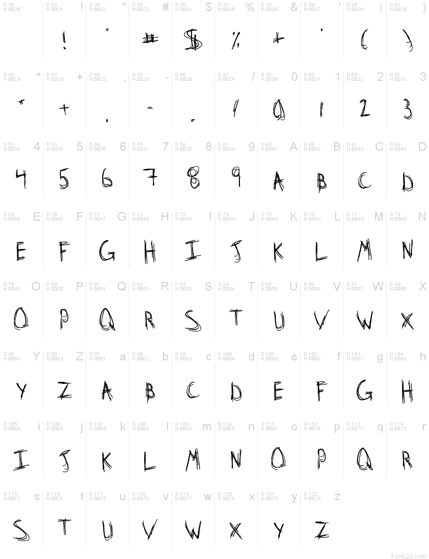 Basic Latin - charmap