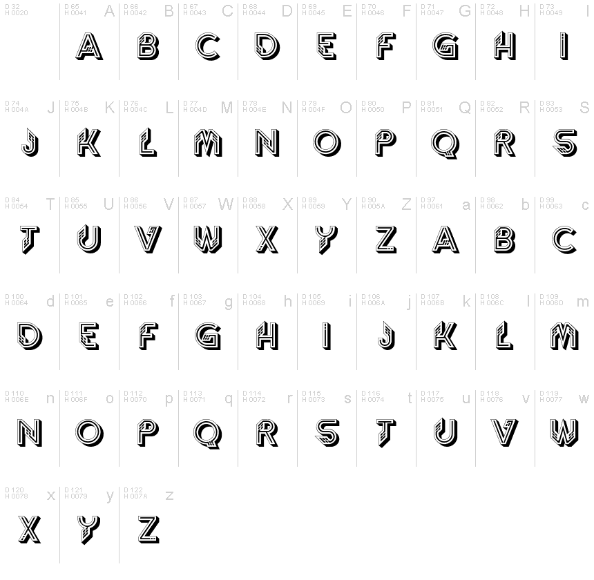 基本ラテン文字 - 文字マップ