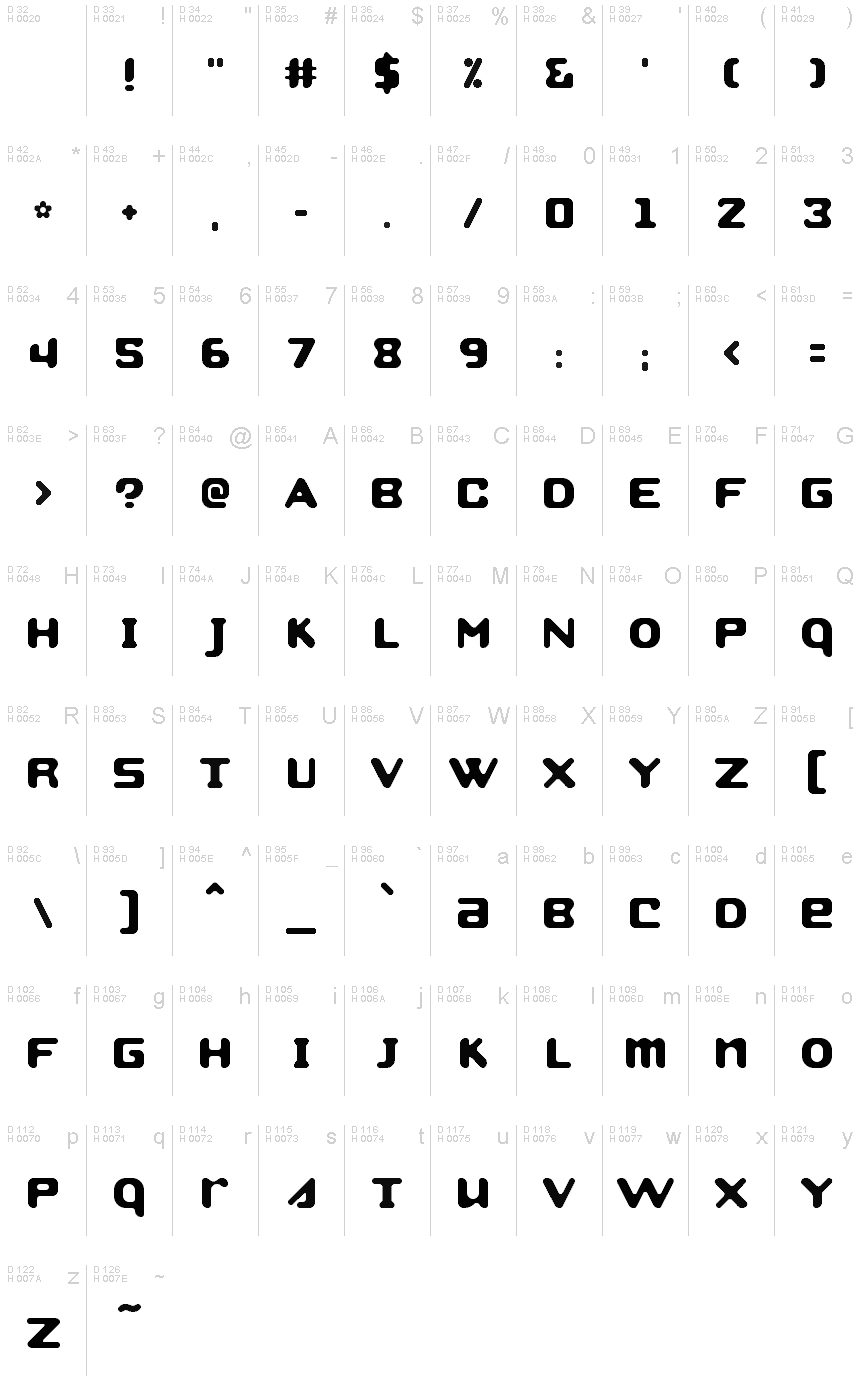 基本ラテン文字 - 文字マップ