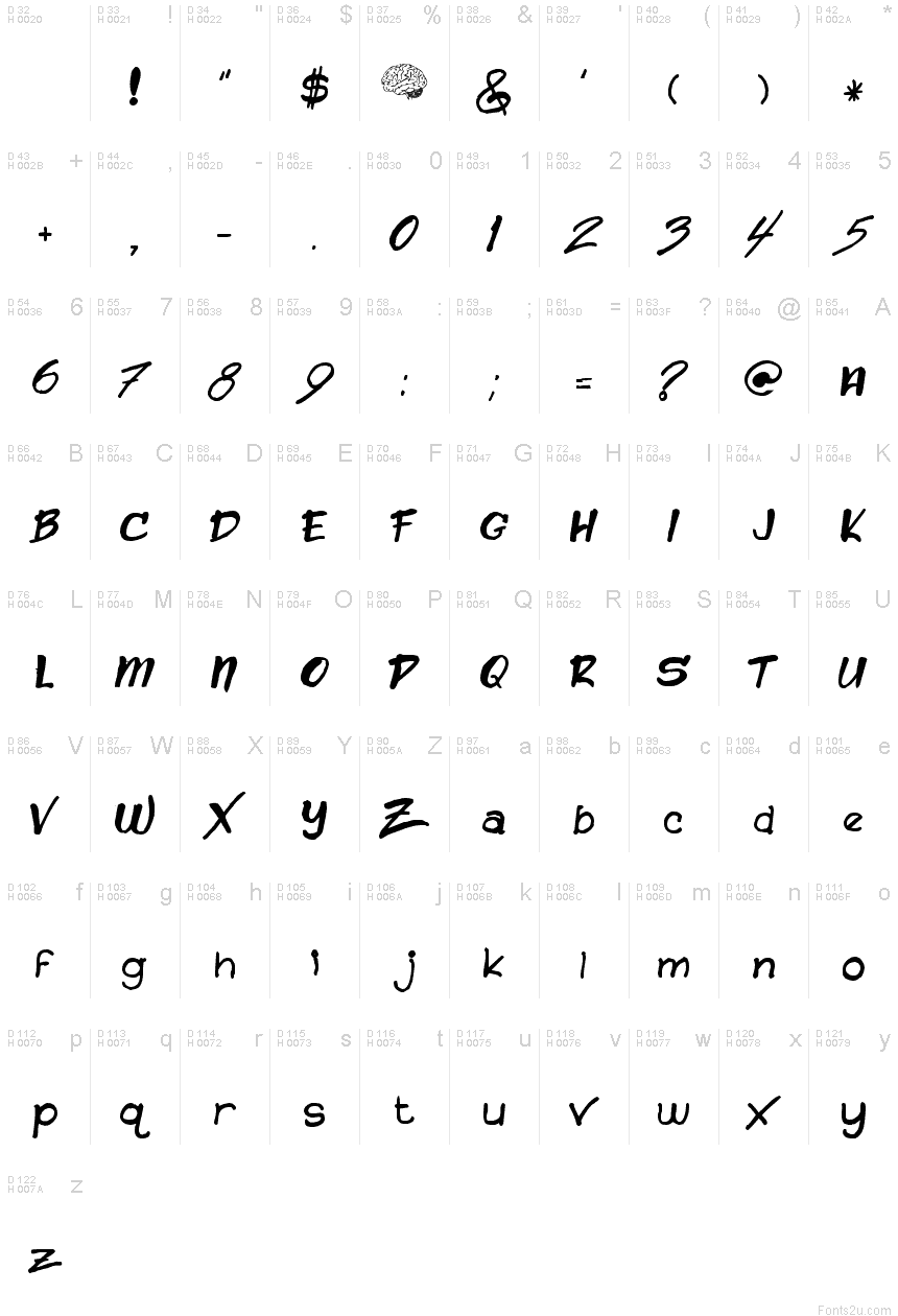 基本拉丁字母 - 字符地图