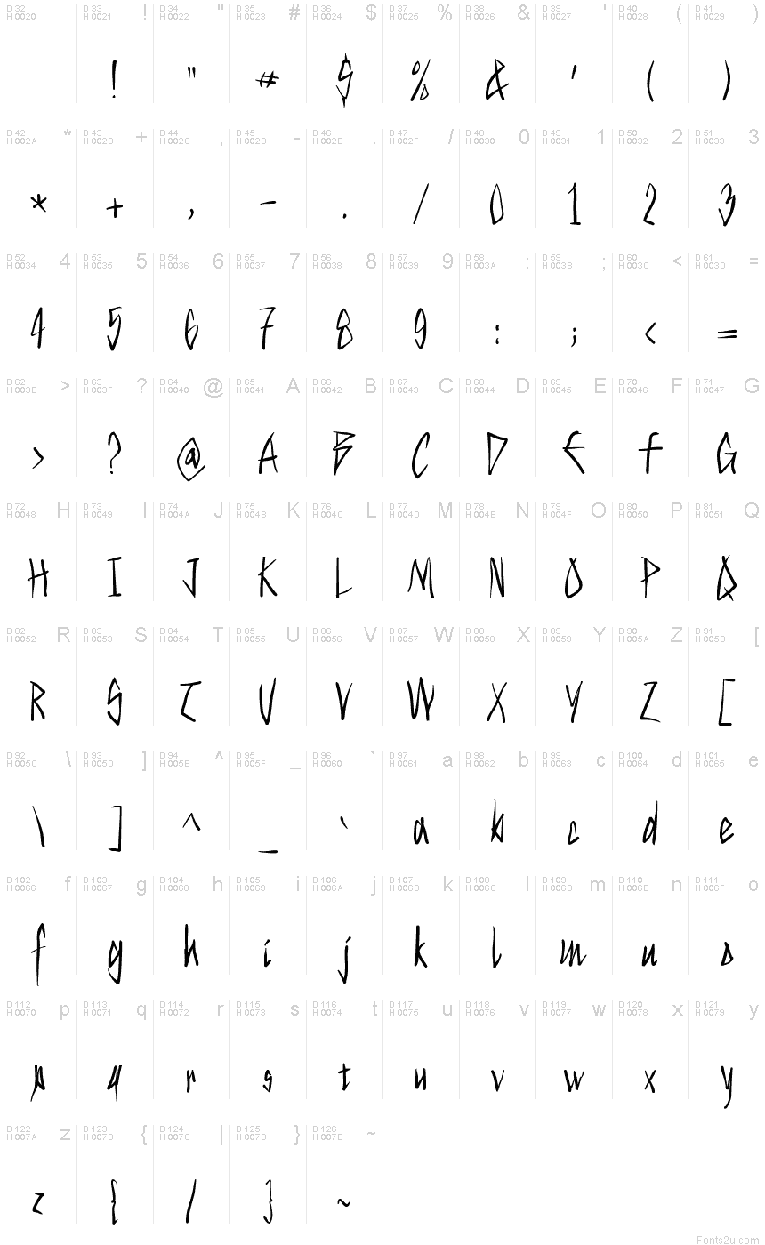 基本拉丁字母 - 字符地图