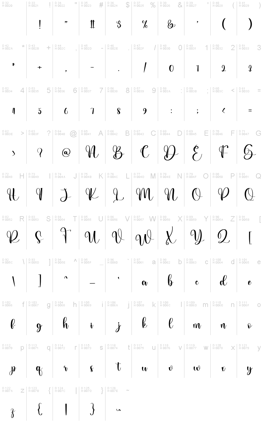 Базовая латиница - Таблица символов