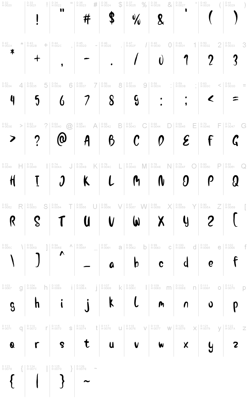 Latim básico - Mapa de caracteres