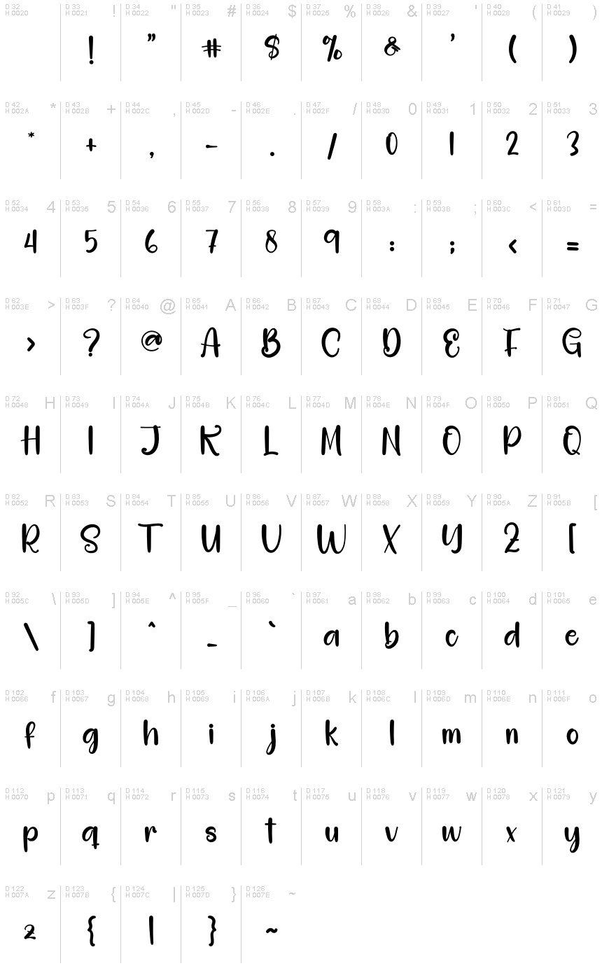 基本拉丁字母 - 字符地图