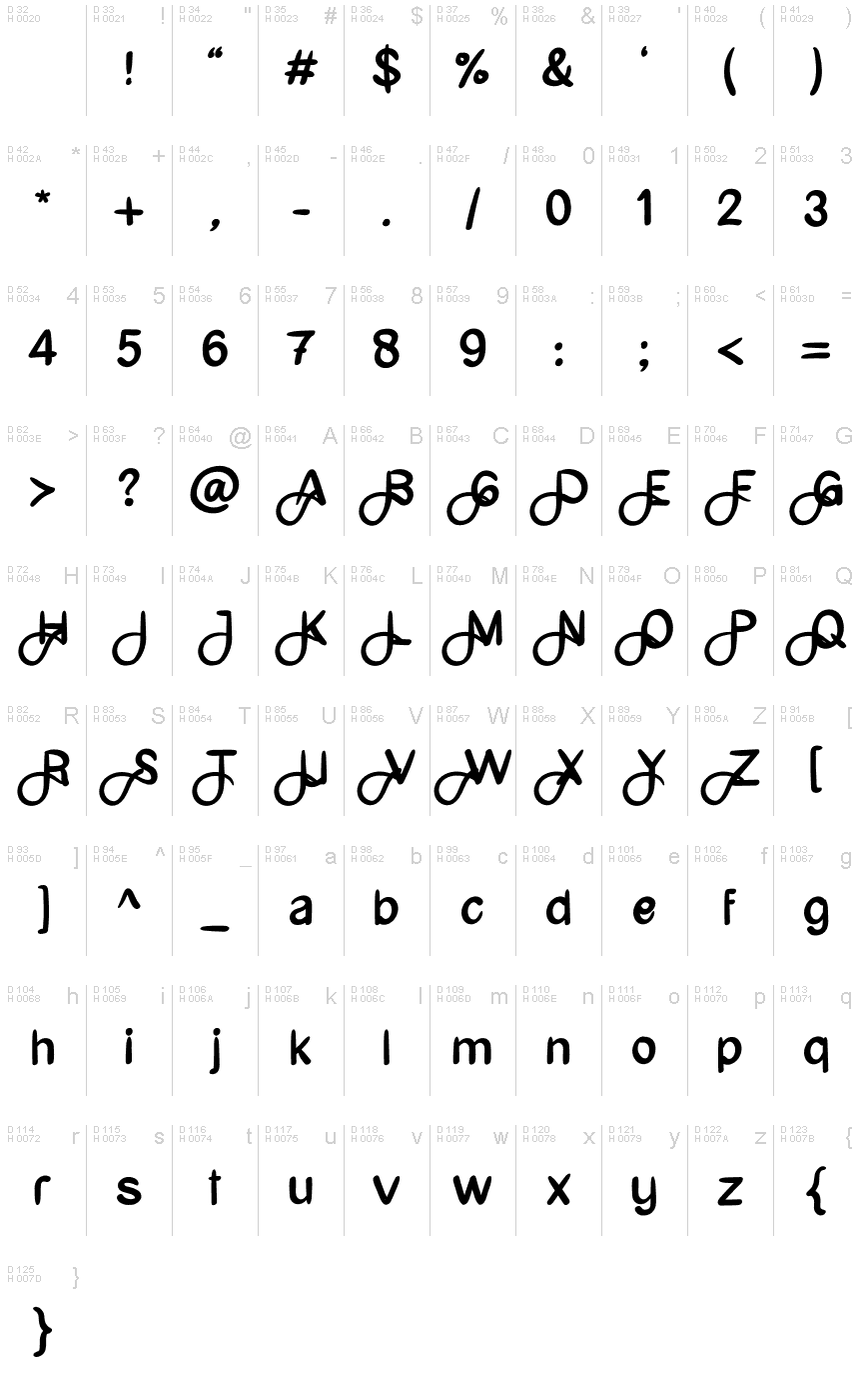 Базова латиниця - Таблиця символів