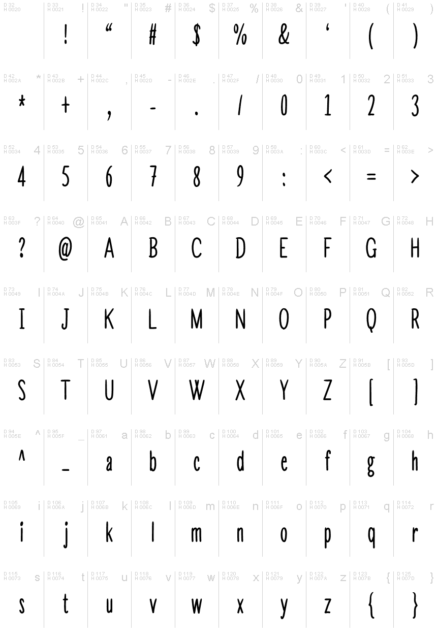 Základná latinka - Znaková sada