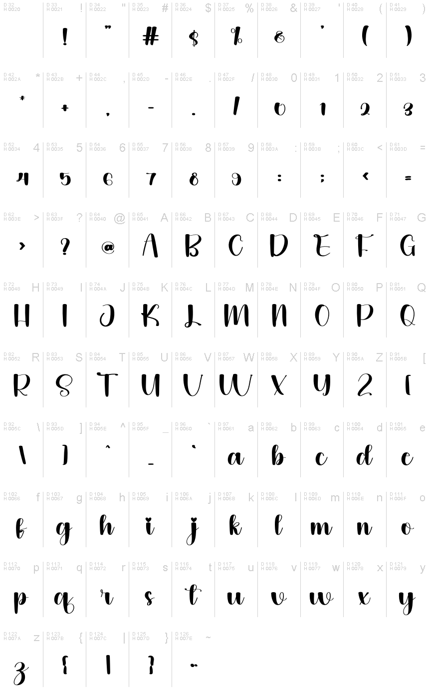 Базовая латиница - Таблица символов