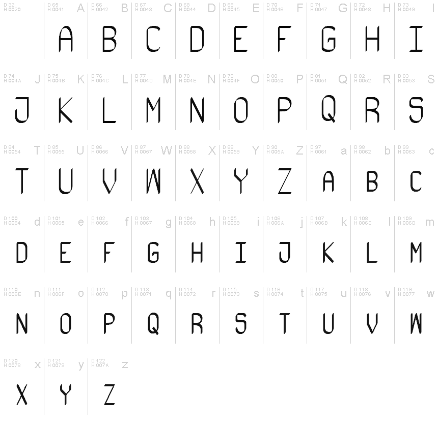 Podstawowy łaciński - Mapa znaków