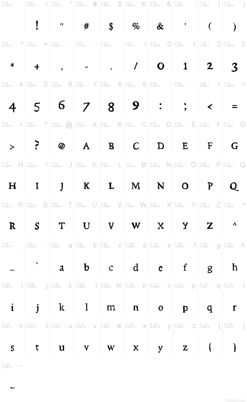 Basic Latin - charmap