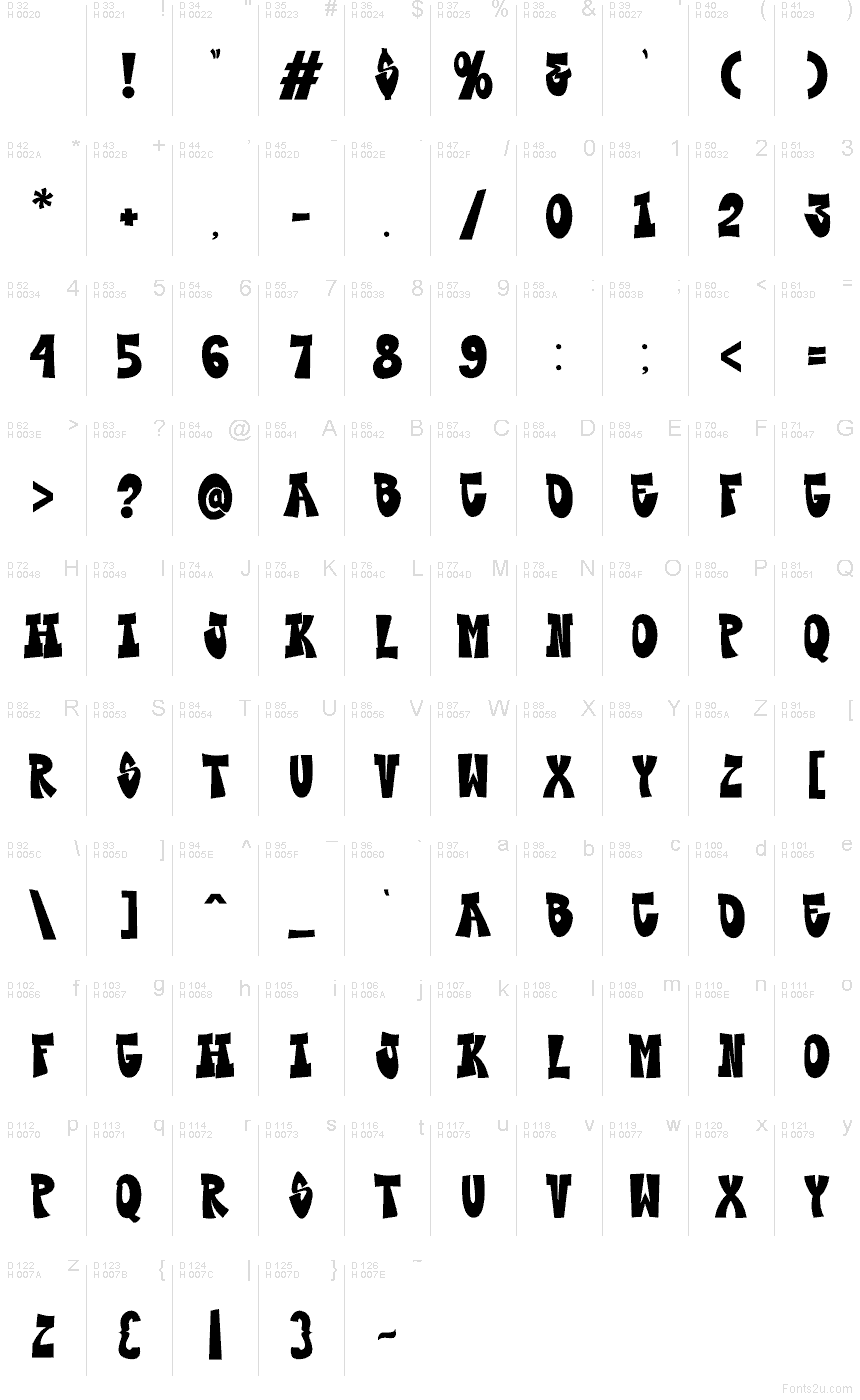 Základní latinka - Tabulka znaků