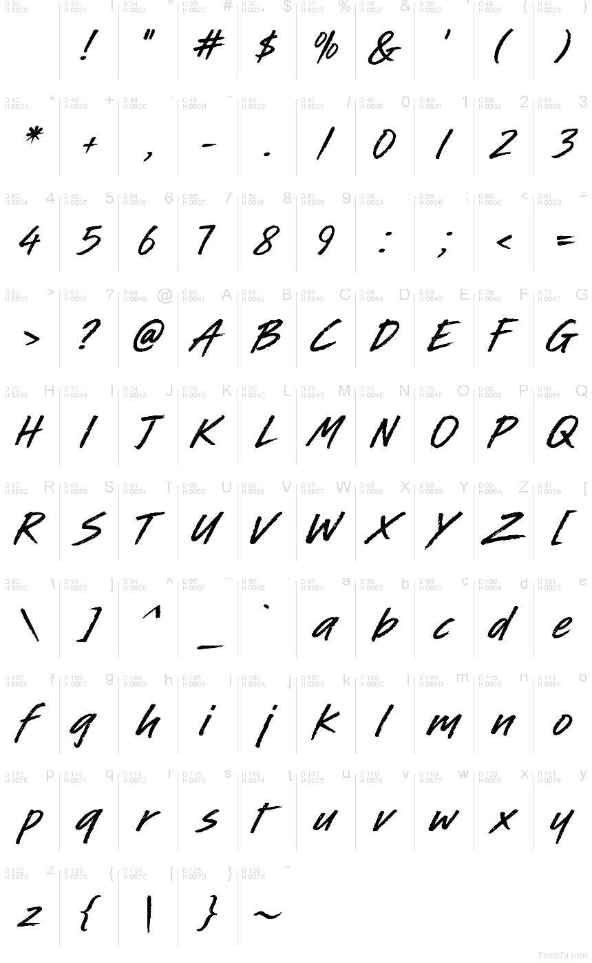 الأساسية لاتينية - خريطة الرموز