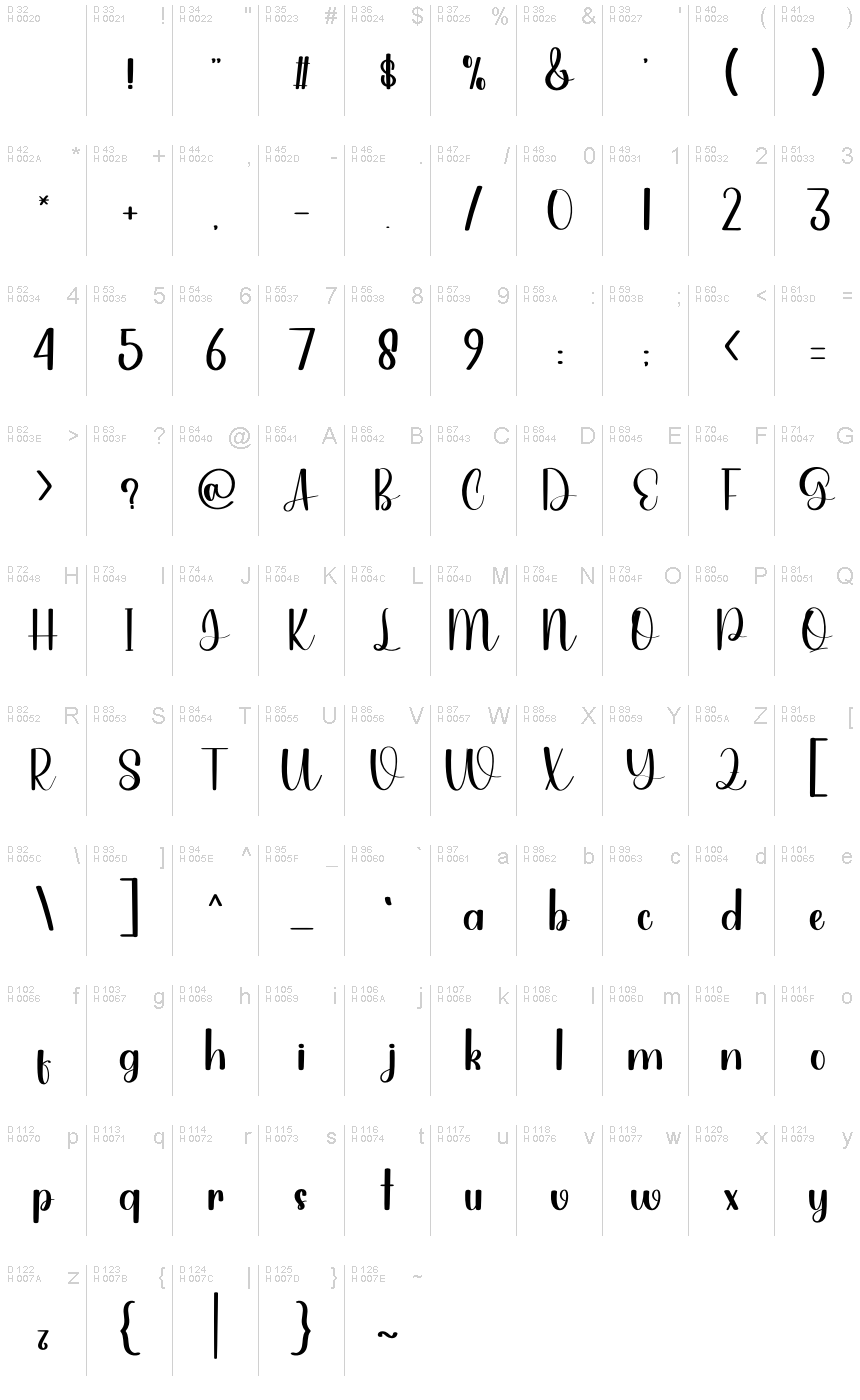 Базовая латиница - Таблица символов