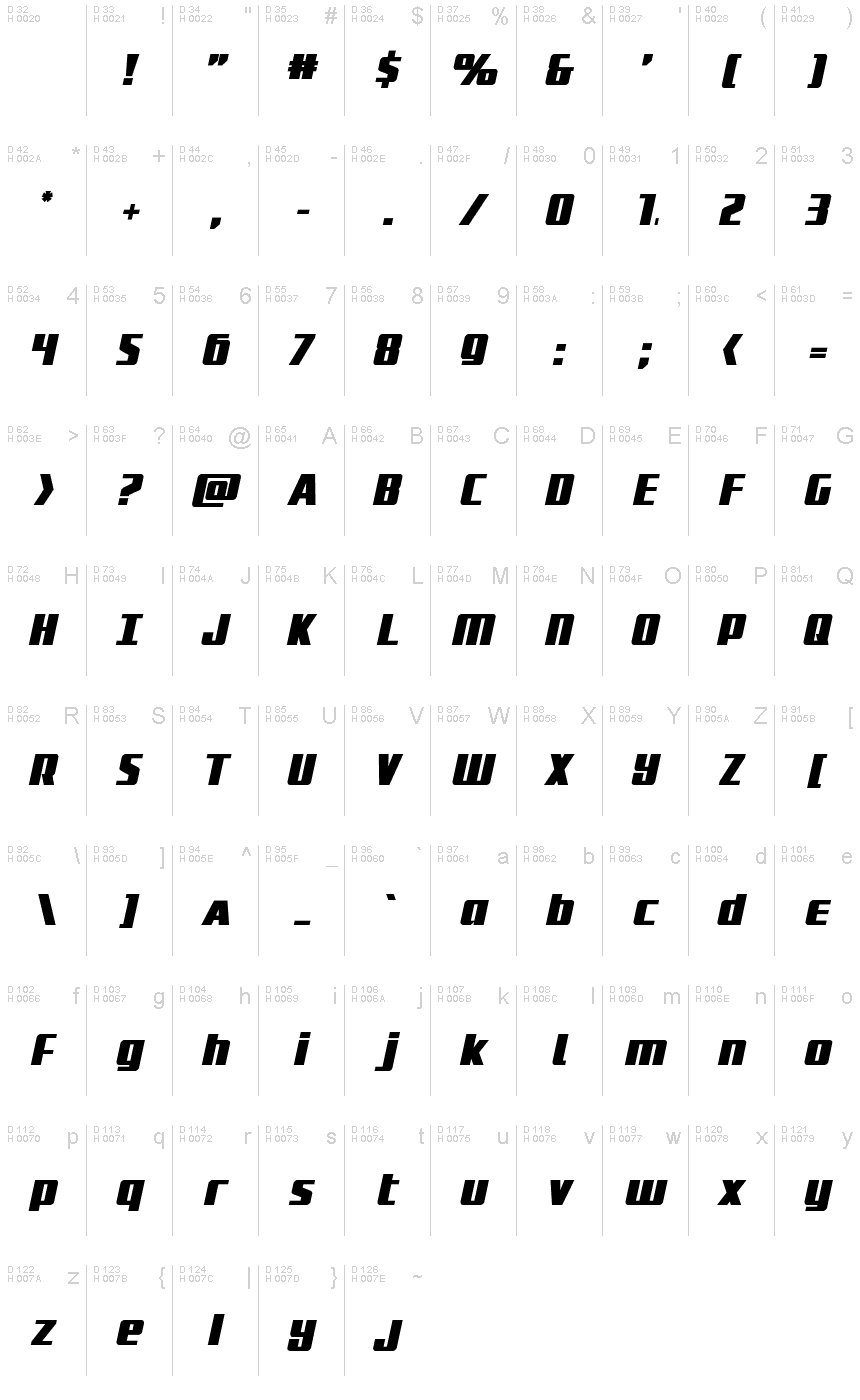 Podstawowy łaciński - Mapa znaków