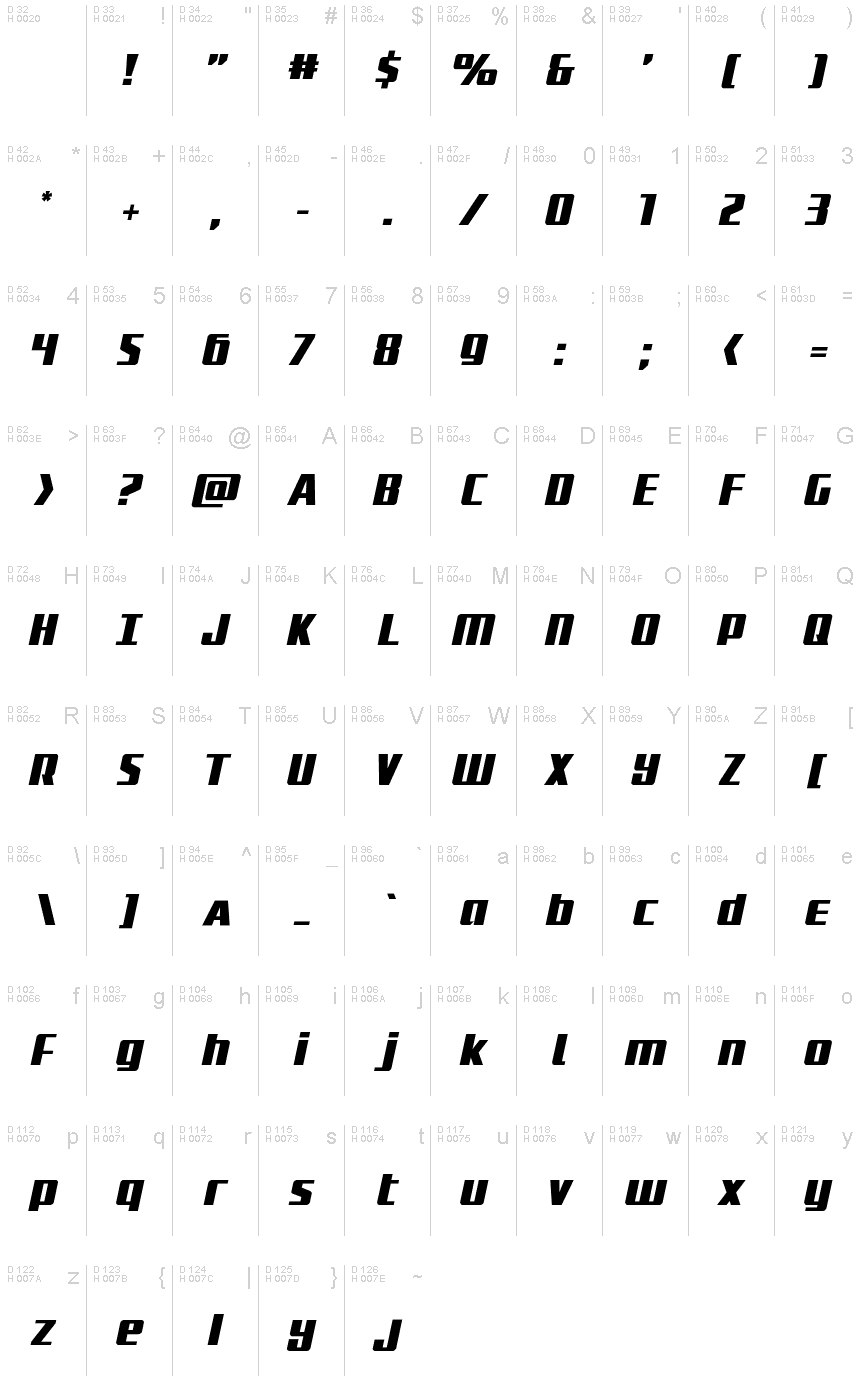 Podstawowy łaciński - Mapa znaków