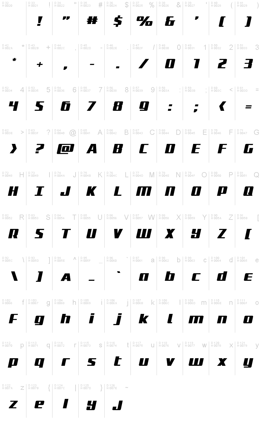 Podstawowy łaciński - Mapa znaków