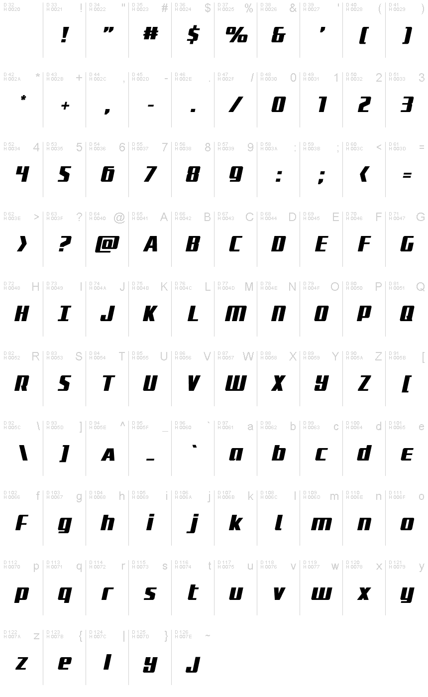 Podstawowy łaciński - Mapa znaków