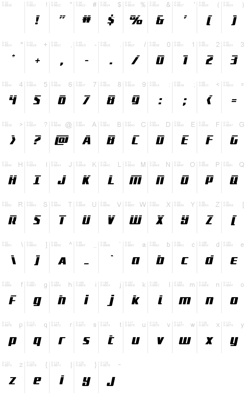 Podstawowy łaciński - Mapa znaków