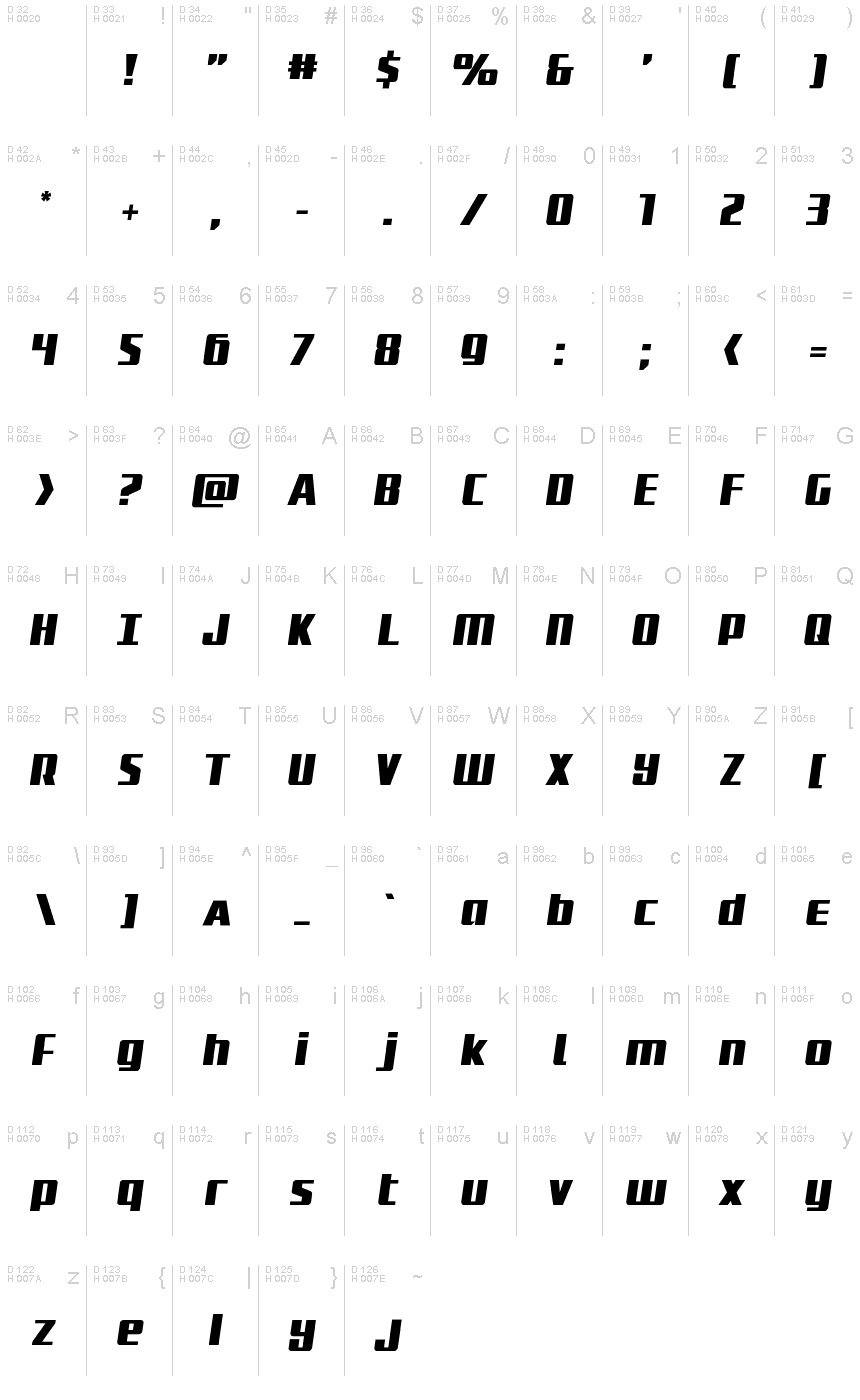 Podstawowy łaciński - Mapa znaków