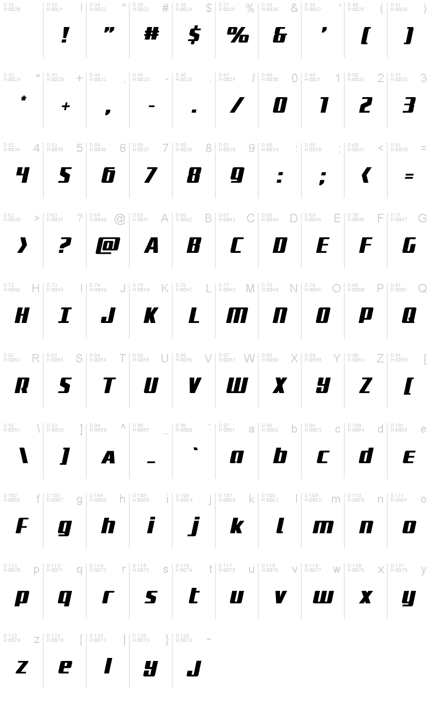 Podstawowy łaciński - Mapa znaków