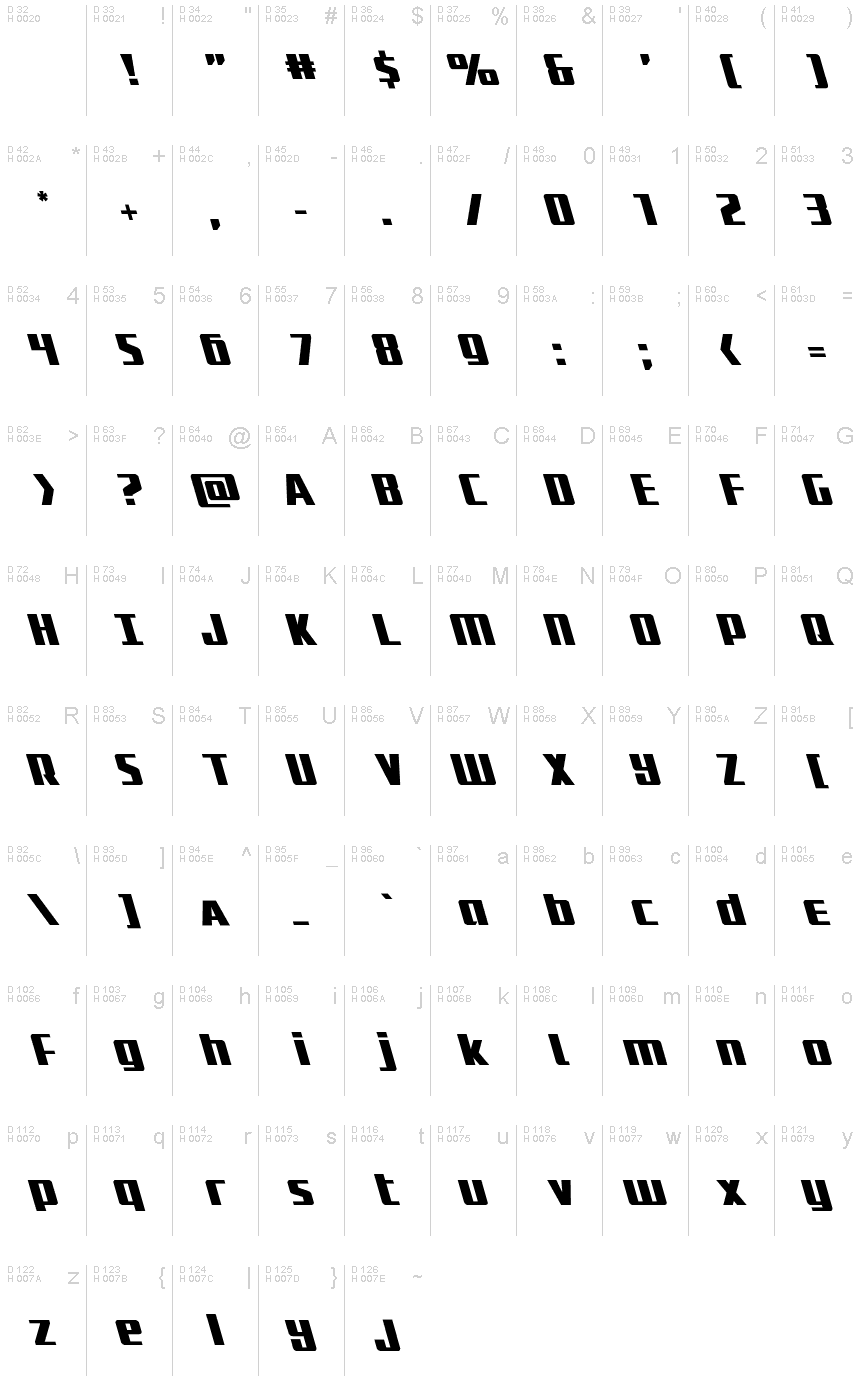 Podstawowy łaciński - Mapa znaków