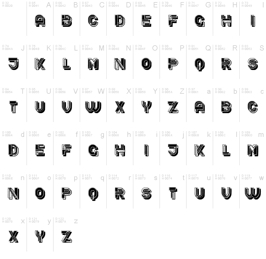基本ラテン文字 - 文字マップ