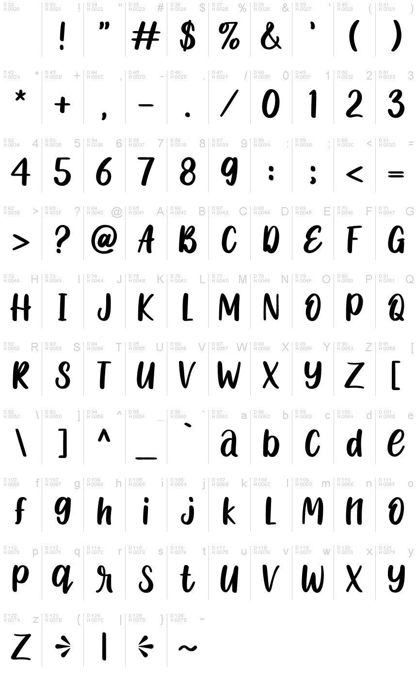 Latín básico - Mapa de caracteres