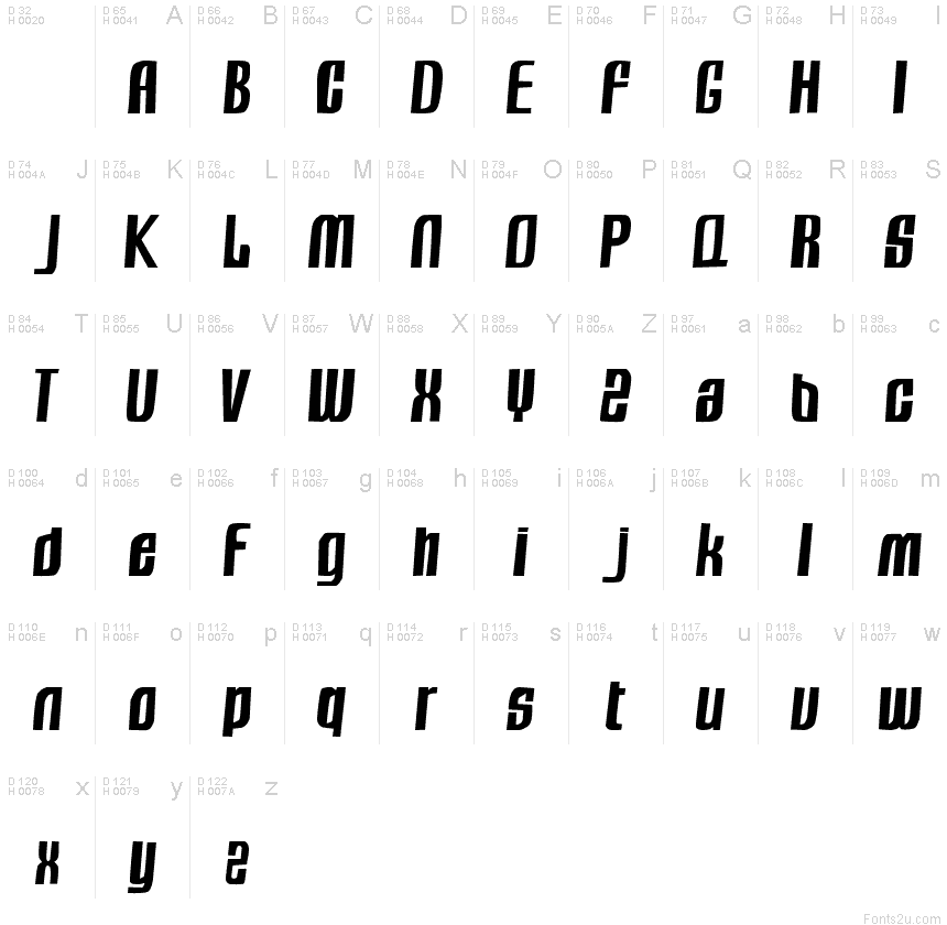 Podstawowy łaciński - Mapa znaków