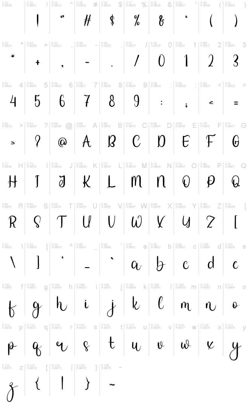 基本拉丁字母 - 字符地图