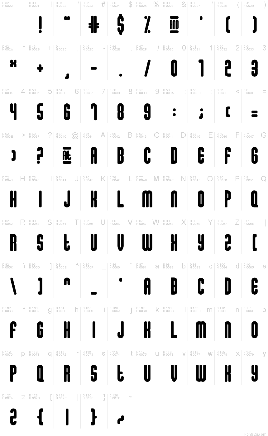 基本ラテン文字 - 文字マップ