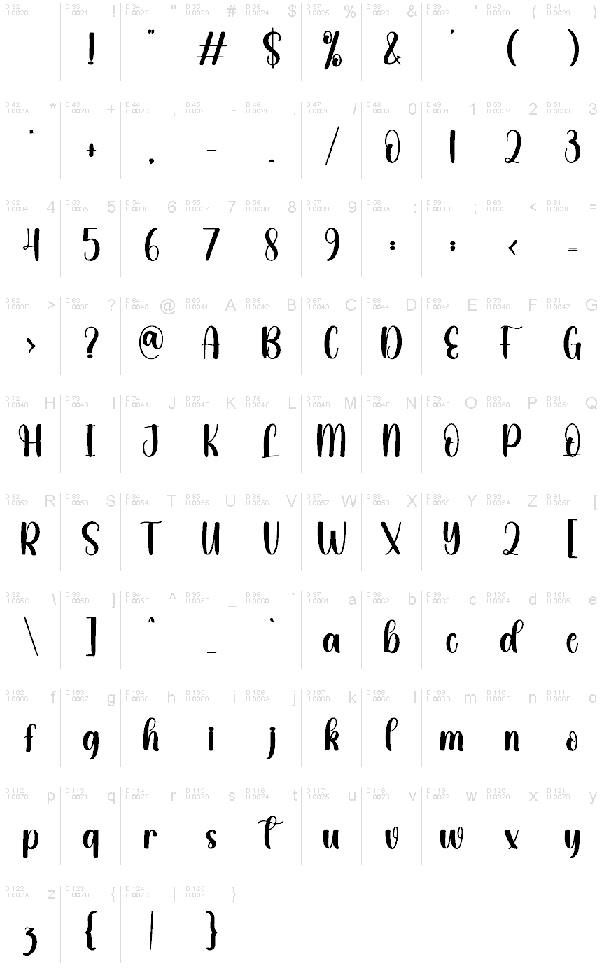 Basic Latin - charmap