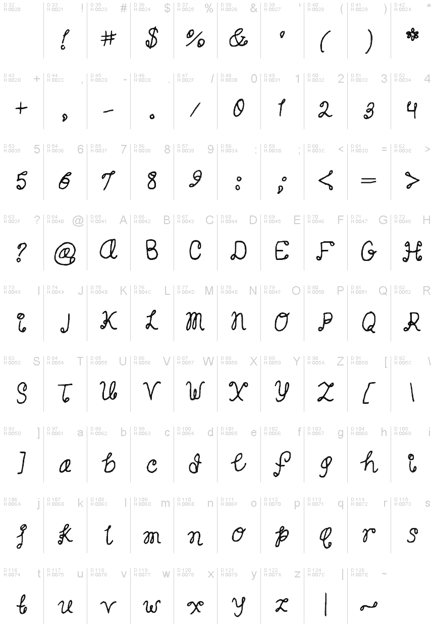 基本拉丁字母 - 字符地图