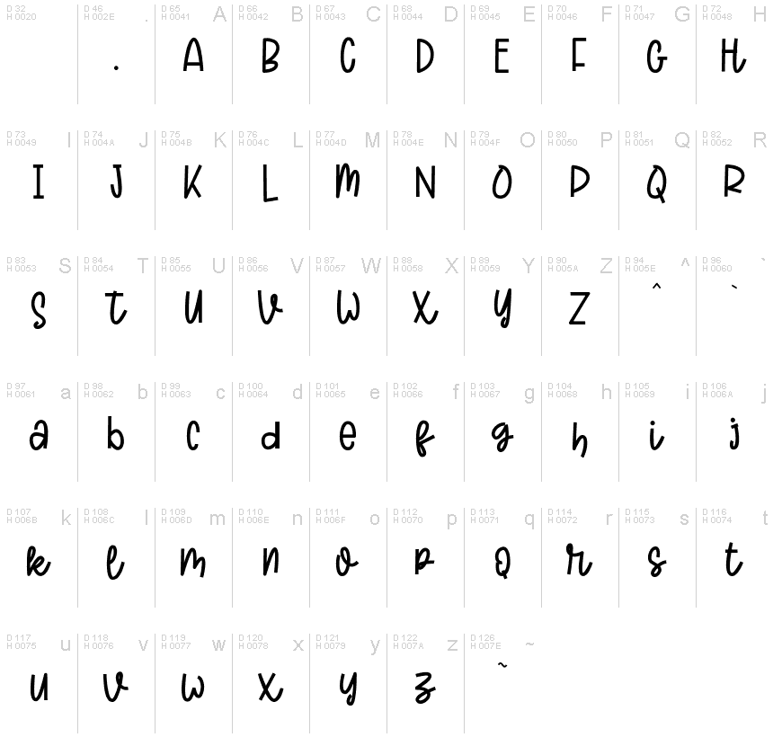 Latino di base - Mappa caratteri