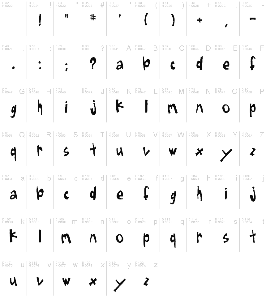 Latino di base - Mappa caratteri