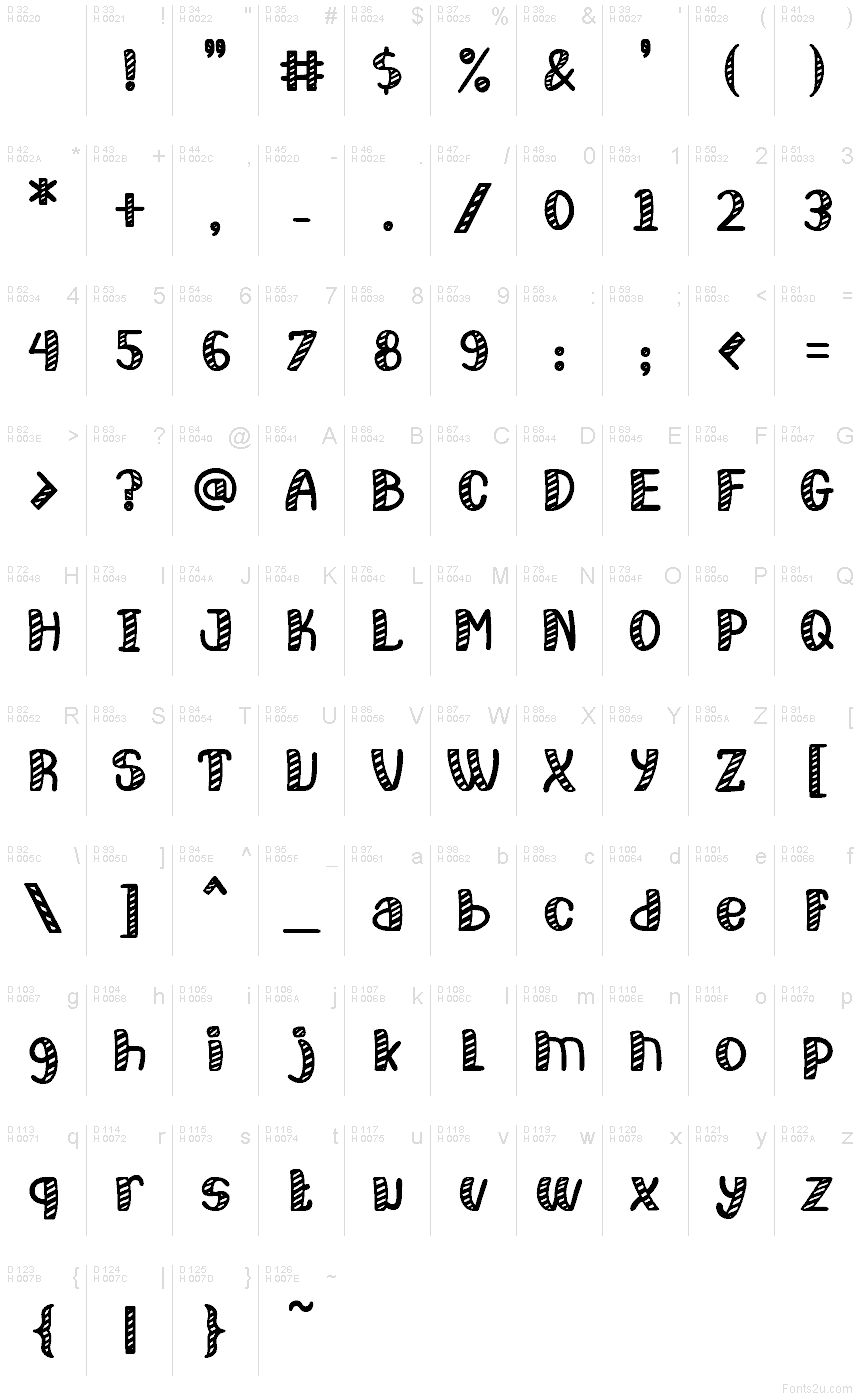 الأساسية لاتينية - خريطة الرموز