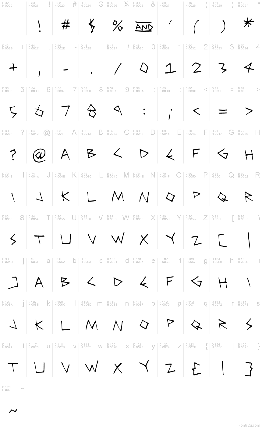 Basic Latin - charmap
