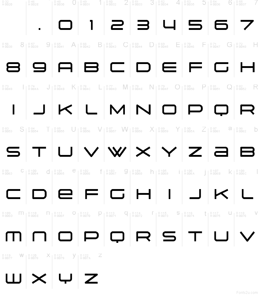 基本拉丁字母 - 字符地图