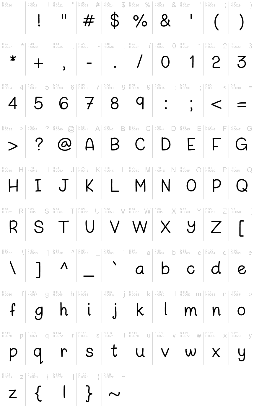基本拉丁字母 - 字符地图