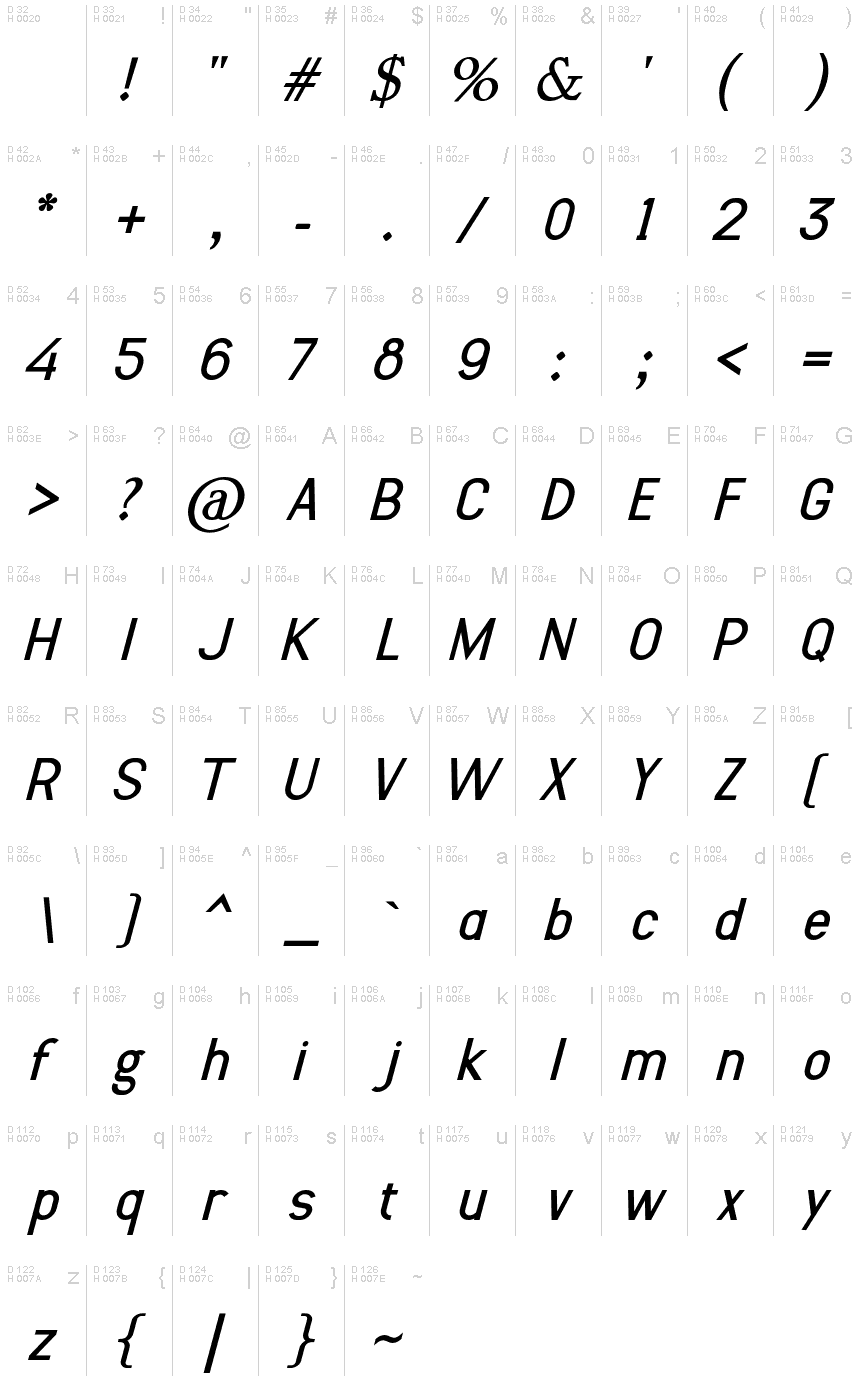 基本拉丁字母 - 字符地图