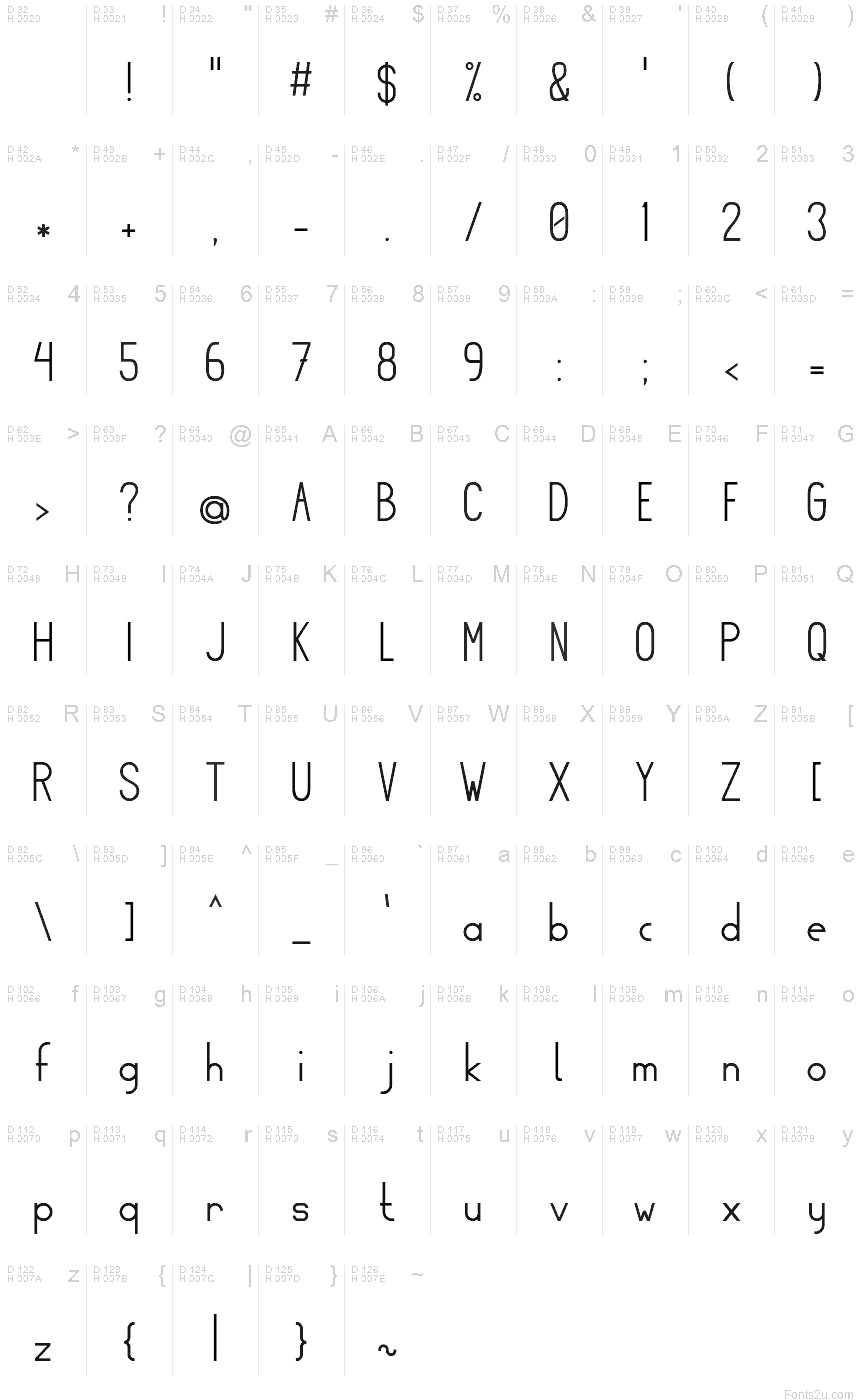 Podstawowy łaciński - Mapa znaków