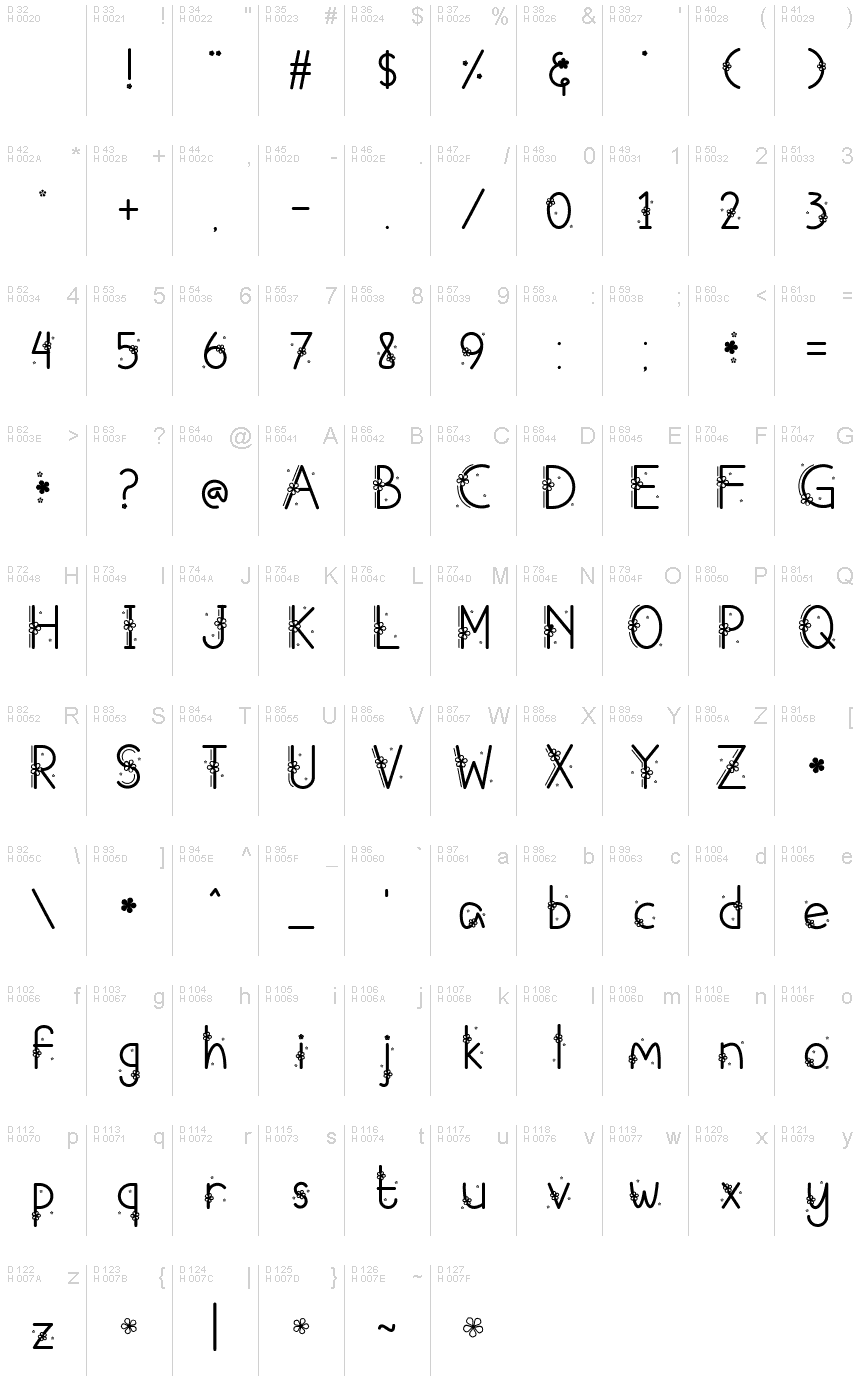 基本ラテン文字 - 文字マップ