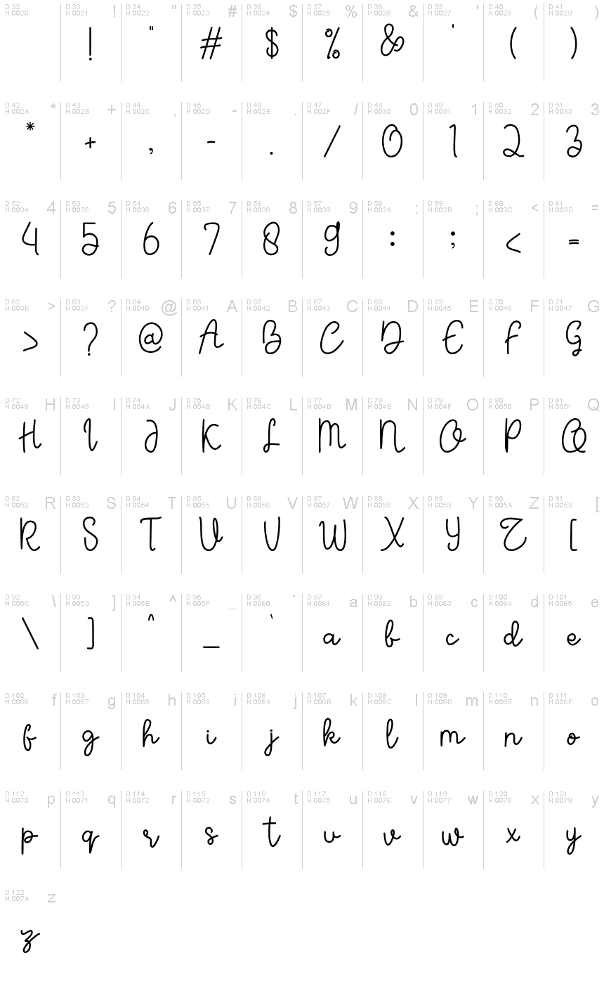 基本拉丁字母 - 字符地图