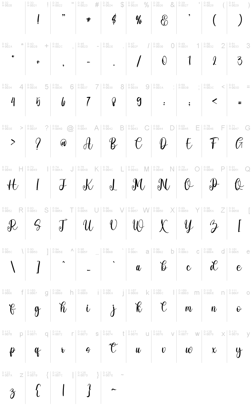 基本拉丁字母 - 字符地图