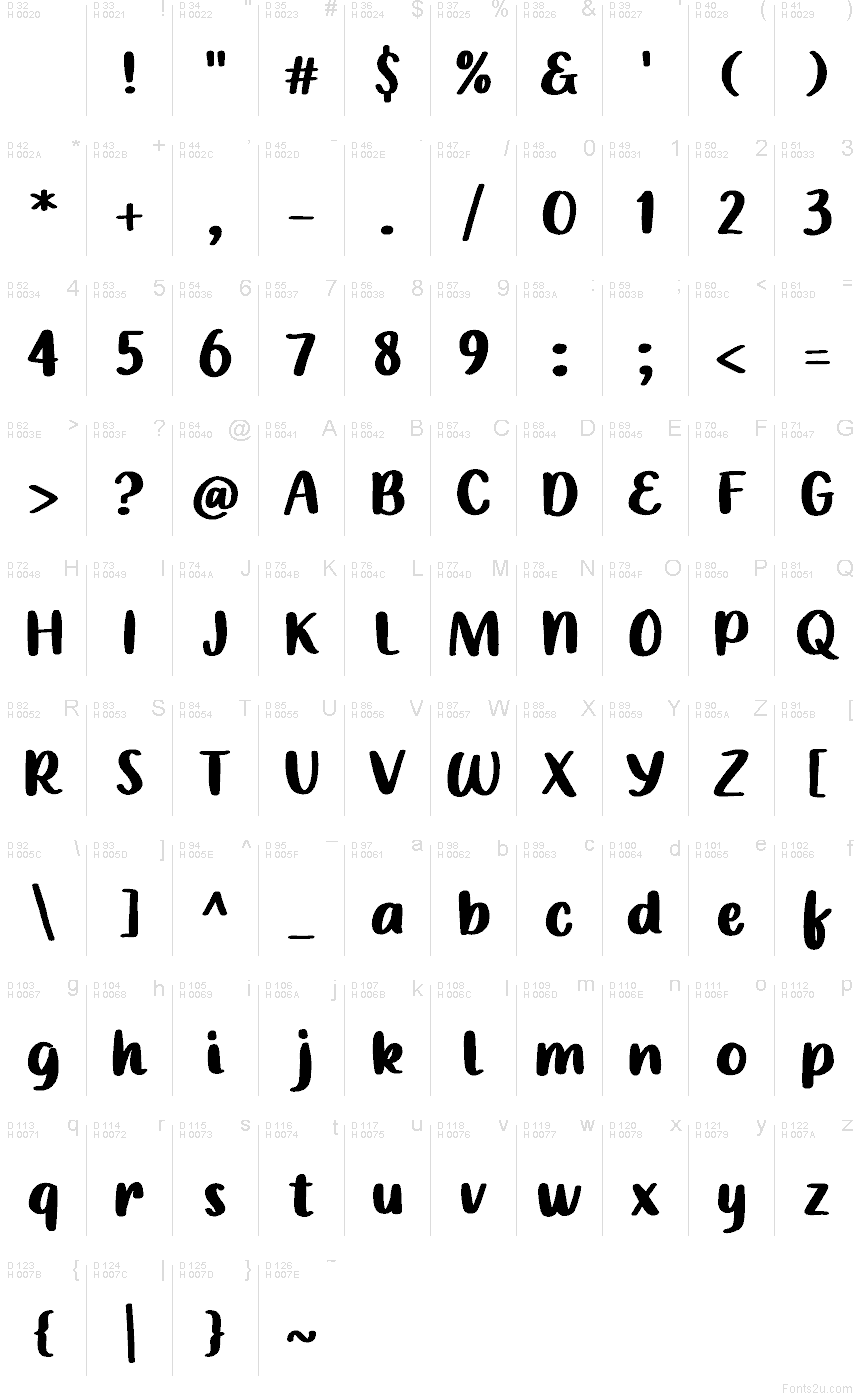 Базова латиниця - Таблиця символів