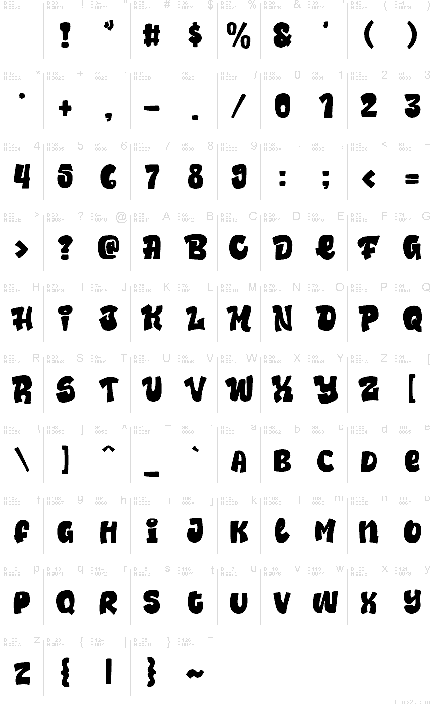 基本拉丁字母 - 字符地图