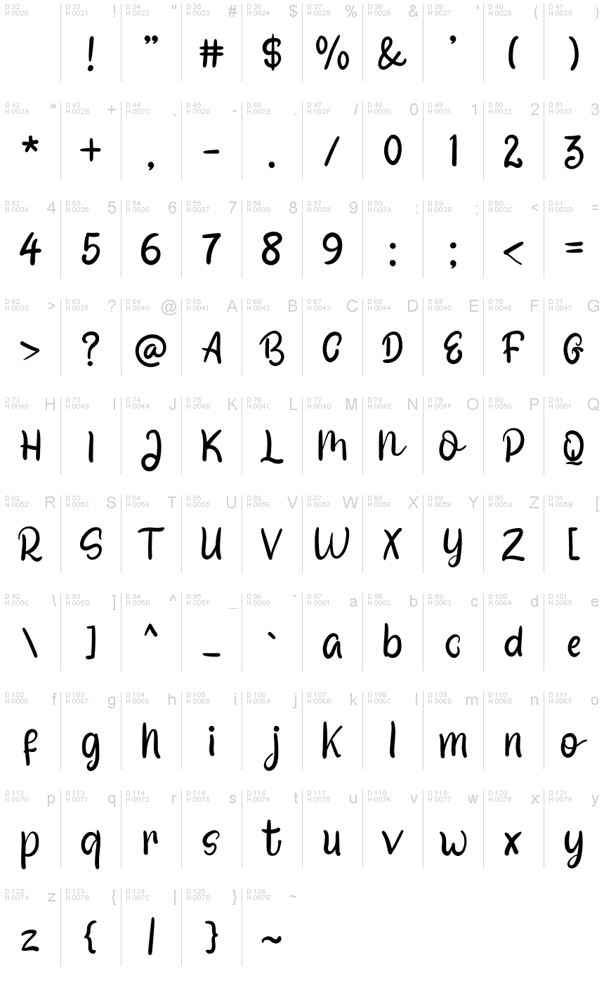 Базова латиниця - Таблиця символів