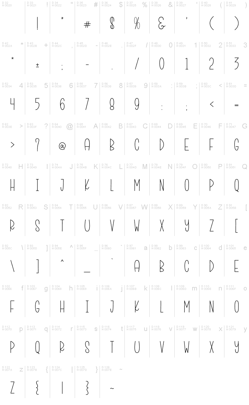 Basis-Lateinisch - Zeichentabelle