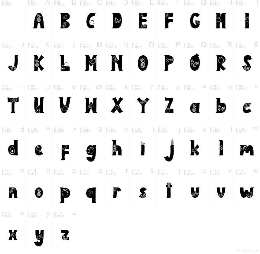 Latín básico - Mapa de caracteres