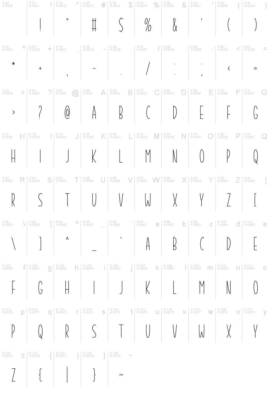 基本拉丁字母 - 字符地图