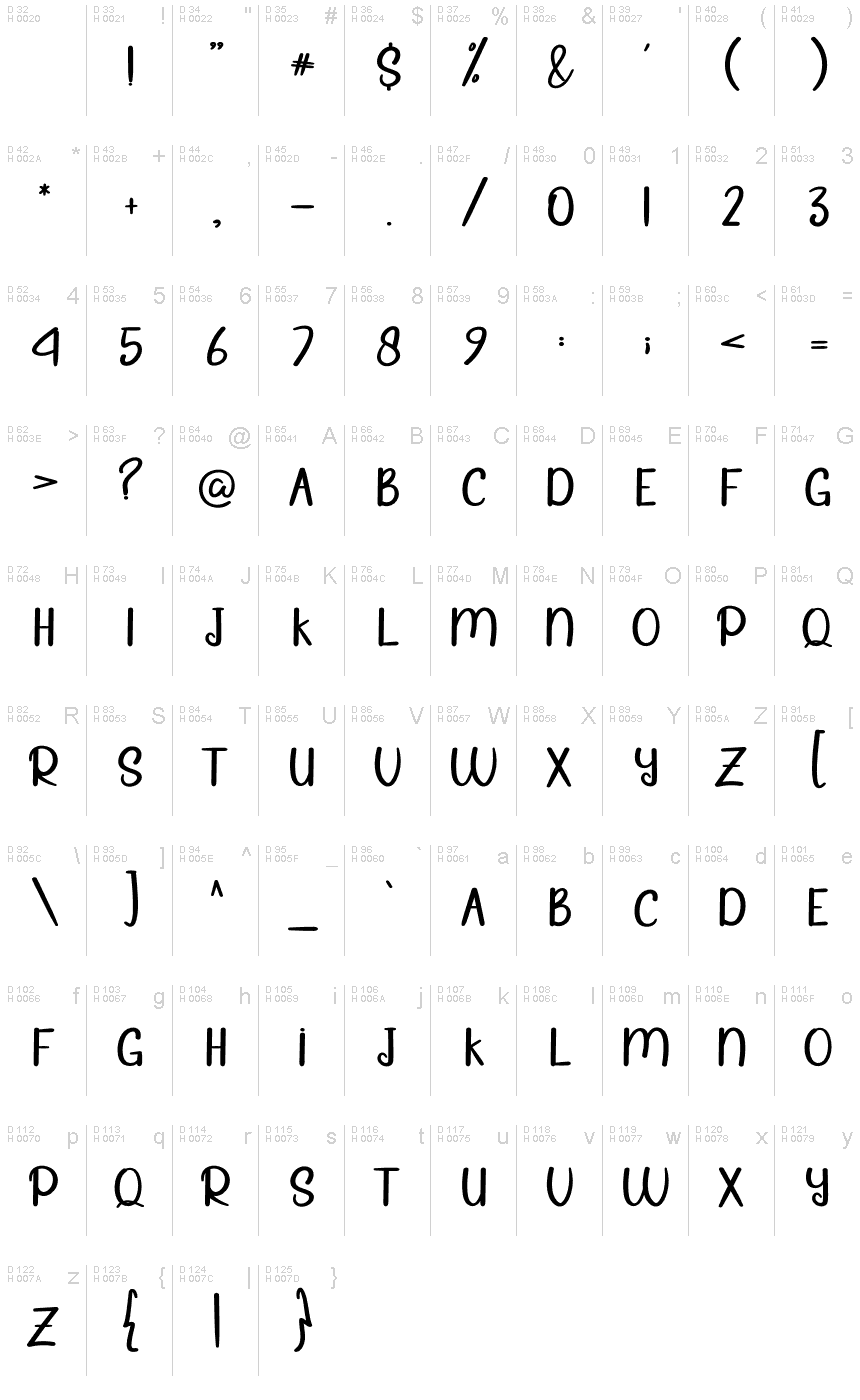 Базова латиниця - Таблиця символів